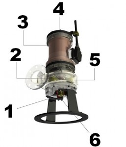 Direct drive: 1450 rpm (50Hz) Image 1